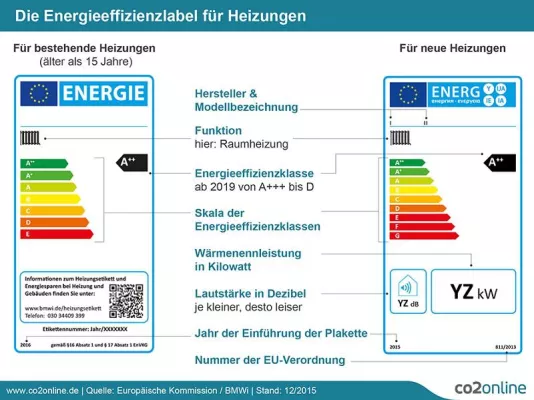 Heizkessel, Strompreise und Staubsauger: Was beim Thema Energie 2017 auf Verbraucher zukommt Bild: Heizkessel, Strompreise und Staubsauger: Was beim Thema Energie 2017 auf Verbraucher zukommt