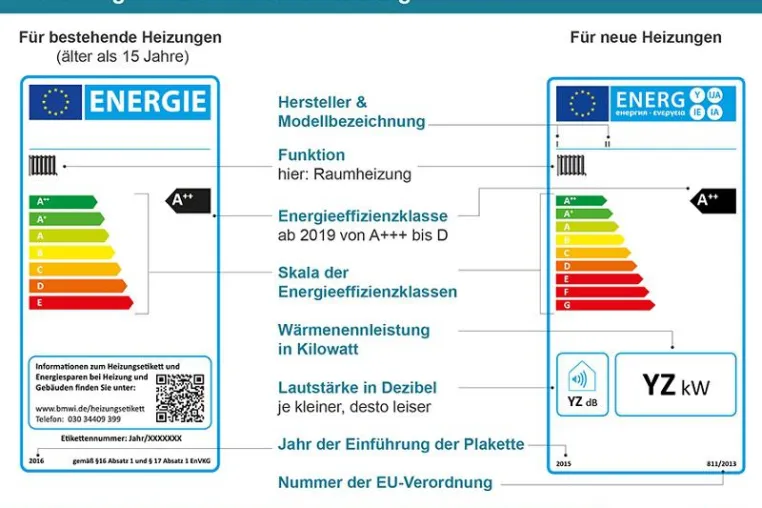 Bild: Heizkessel, Strompreise und Staubsauger: Was beim Thema Energie 2017 auf Verbraucher zukommt