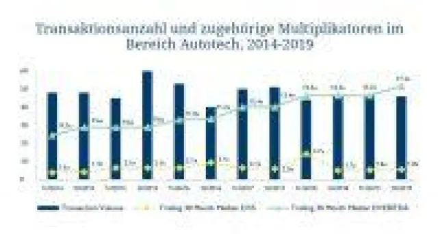 Bild: Hampleton Autotech-Report: Das Rennen zwischen elektrischen und autonomen Fahrzeugen teilt die Käuferschaft