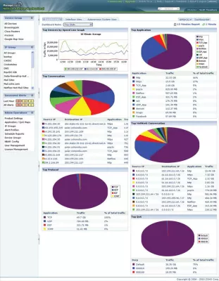 Bild: ManageEngine erweitert NetFlow Analyzer in	Version 8 um VoIP-Monitoring
