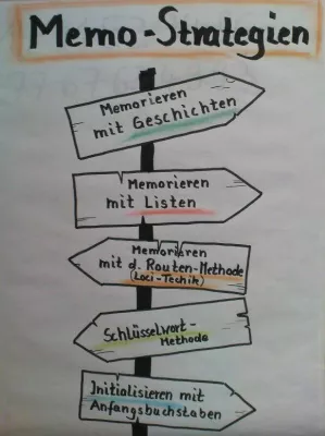 Lerncoaching unterstützt bei Lernschwierigkeiten Bild: Lerncoaching unterstützt bei Lernschwierigkeiten