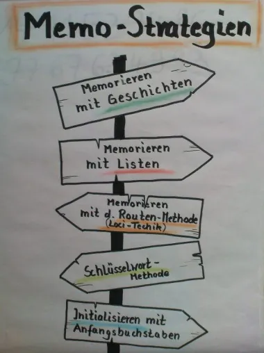 Bild: Lerncoaching unterstützt bei Lernschwierigkeiten