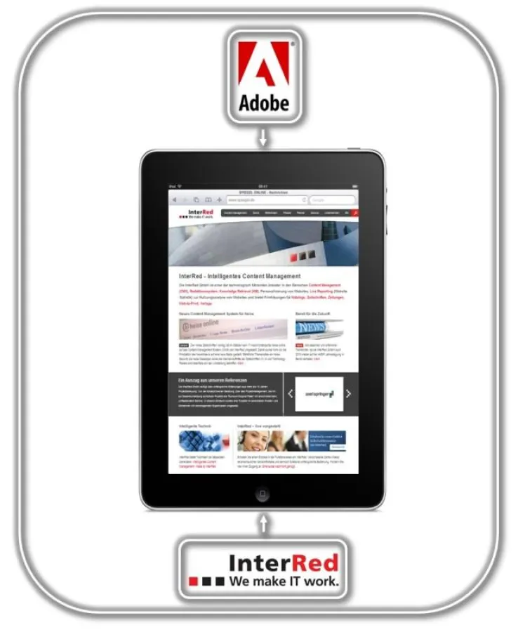 InterRed und Adobe: Digital Viewer-Technologie und Redaktionssystem vereint