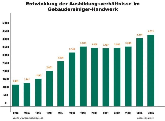 Bild: Lehre mit glänzender Perspektive
