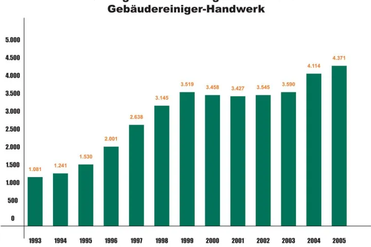 Bild: Lehre mit glänzender Perspektive