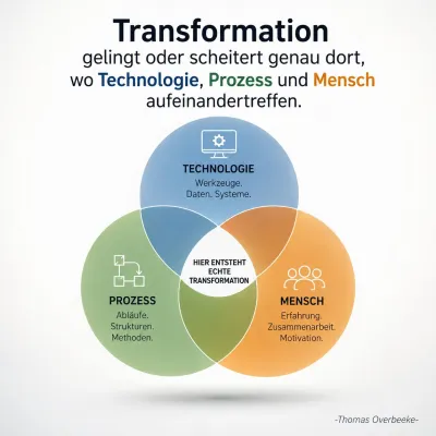 Bild: Warum Digitalisierung im Mittelstand an der falschen Stelle beginnt — und was wirklich hilft.