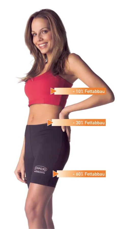 So nehmen Sie mit Hypoxi ab. Eine Konfektionsgröße in 5 Tagen ist möglich, oder Sie werden kostenlos behandelt bis das Ziel erreicht ist. Haben Sie keinen Erfolg erhalten Sie Ihr Geld zurück.