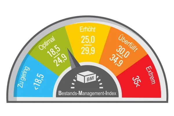 Bild: Abels & Kemmner Analysetool ermittelt BMI des Lagerbestands Zu fette Warenlager abbauen