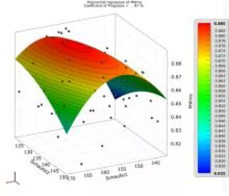 Bild: Fachseminar am 18. April 2013 in Berlin: Parametrische und parameterfreie Optimierung mit ANSYS CFD