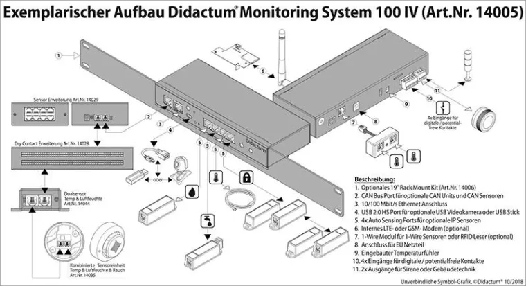 IT Raumüberwachung Bild: IT Raumüberwachung