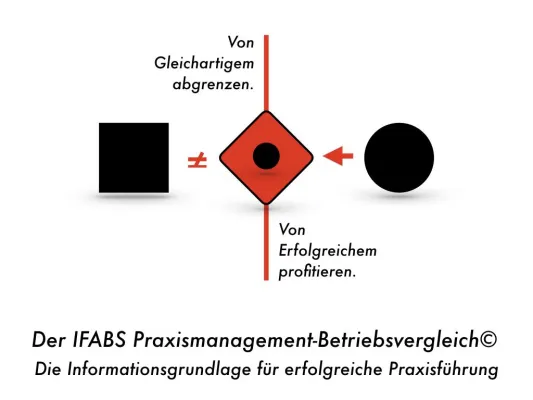 Bild: Der Praxismanagement-Betriebsvergleich: Unikale Einblicke mit Mehrwert für Haus- und Fachärzte