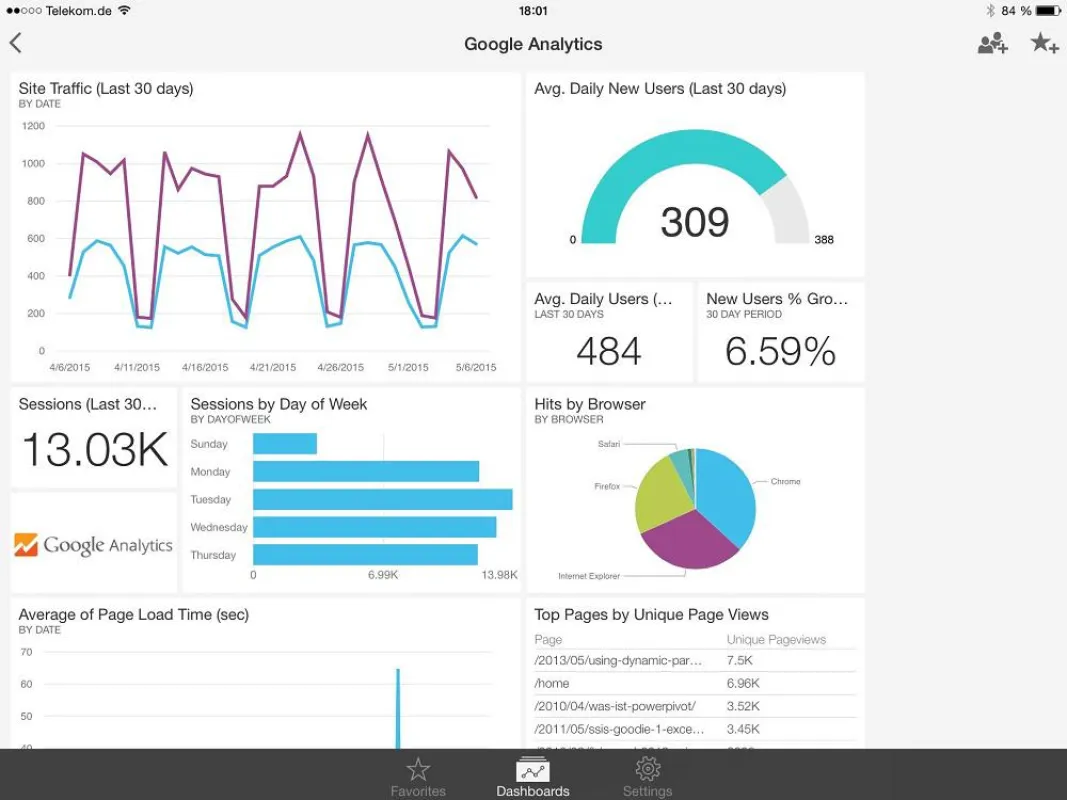 Eine App für iOS ermöglicht Anwendern jetzt auch eigenständige Datenanalysen auf iPad und iPhone.