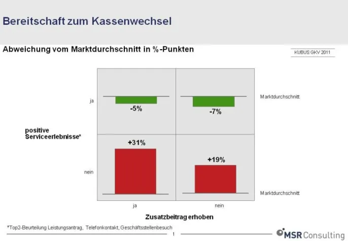 Bild: Wie viel homo oeconomicus steckt im Kassenpatienten?