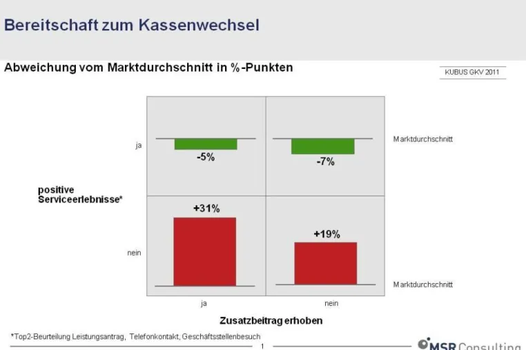 Bild: Wie viel homo oeconomicus steckt im Kassenpatienten?