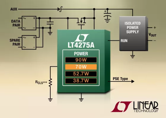 Bild: Energieeffiziente PoE++PD-Controller mit bis zu 90W Ausgangsleistung (LT4275)