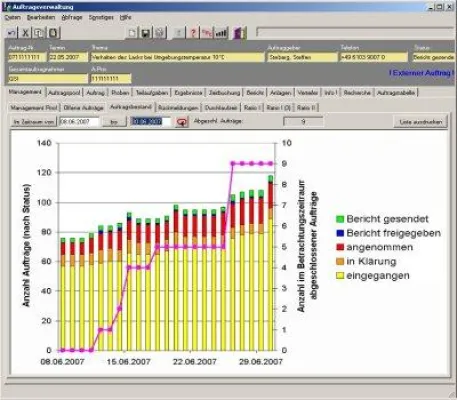 Bild: WinLIMS Automotive