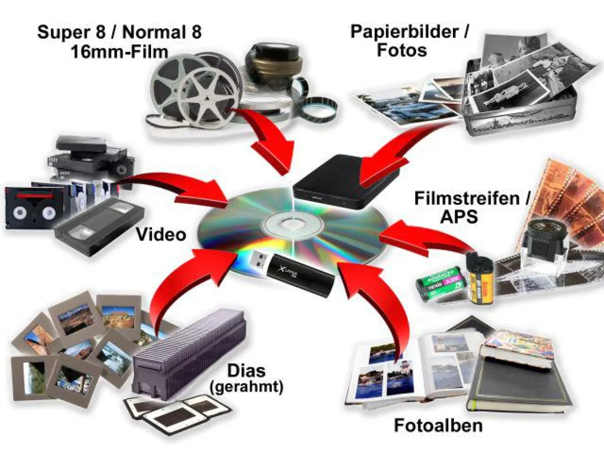 Digitalspezialist transferiert analoge Foto- und Filmmedien in das digitale Zeitalter.