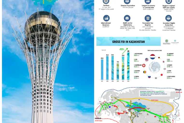 Bild: Erkundung von Investitionsmöglichkeiten und Zusammenarbeit zwischen Kasachstan und Deutschland