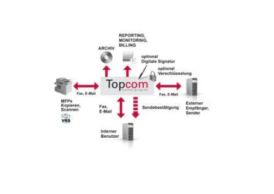 Bild: Durch die Integration von MFPs Kostensenkungspotenziale ausschöpfen und rechtliche Anforderungen erfüllen