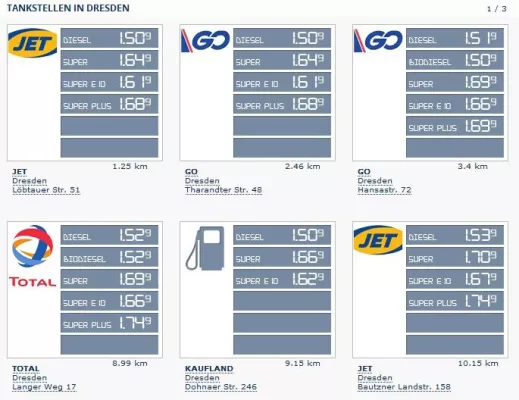 Die Angebotsplattform Snipon.de erweitert lokale Datenbank um aktuelle Benzinpreise Bild: Die Angebotsplattform Snipon.de erweitert lokale Datenbank um aktuelle Benzinpreise