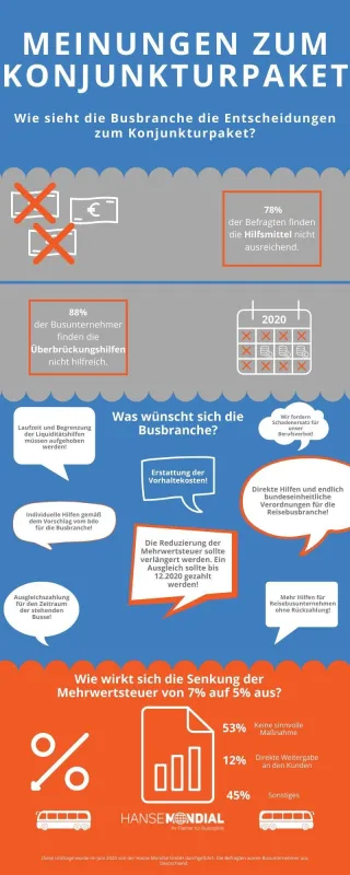 Die Ergebnisse der Umfrage zum Konjunkturpaket auf einen Blick.