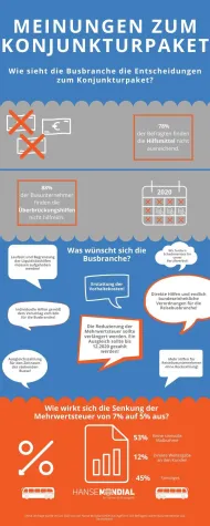 Beschlossenes Konjunkturpaket – was ist mit der Busbranche? Bild: Beschlossenes Konjunkturpaket – was ist mit der Busbranche?