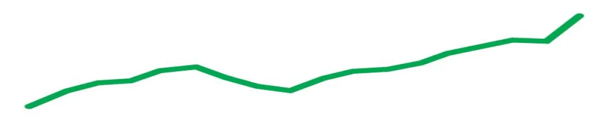 RetailBaltic Logo