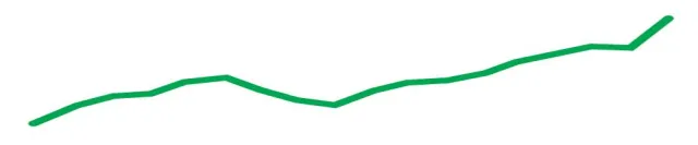 Bild: RetailBaltic gründet Expansionsbüro im Baltikum