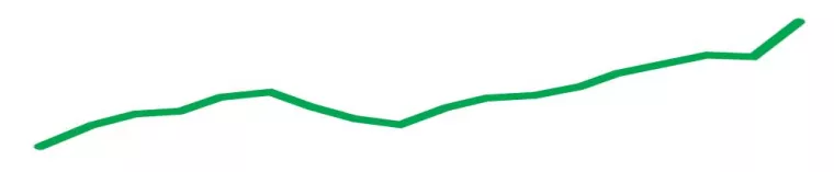 Bild: RetailBaltic gründet Expansionsbüro im Baltikum