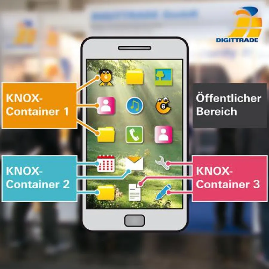 Die sichere Kombination bestehend aus Chiffry und Samsung KNOX
