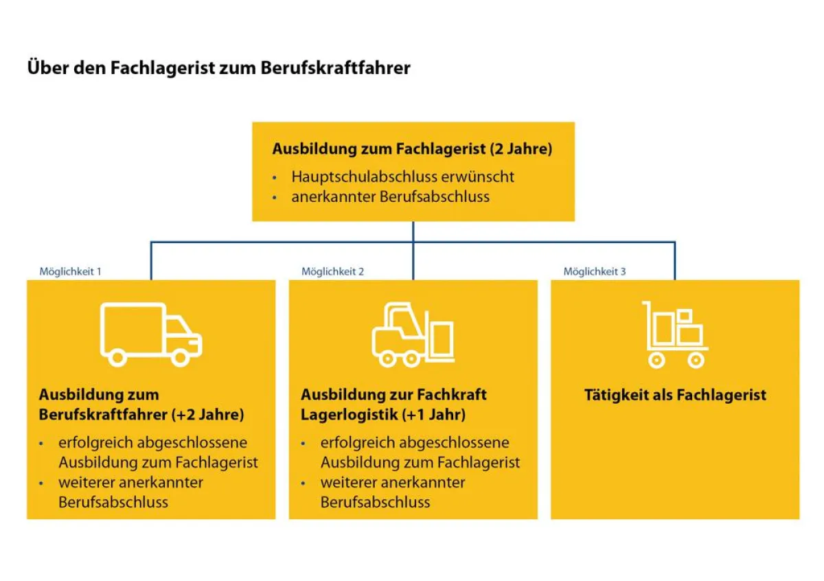 Ab September bietet Schuon ein neues, kombiniertes Ausbildungsangebot. (Quelle: Schuon)