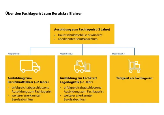 Bild: 2plus2-Konzept: Schuon startet im Herbst neues Ausbildungsmodell
