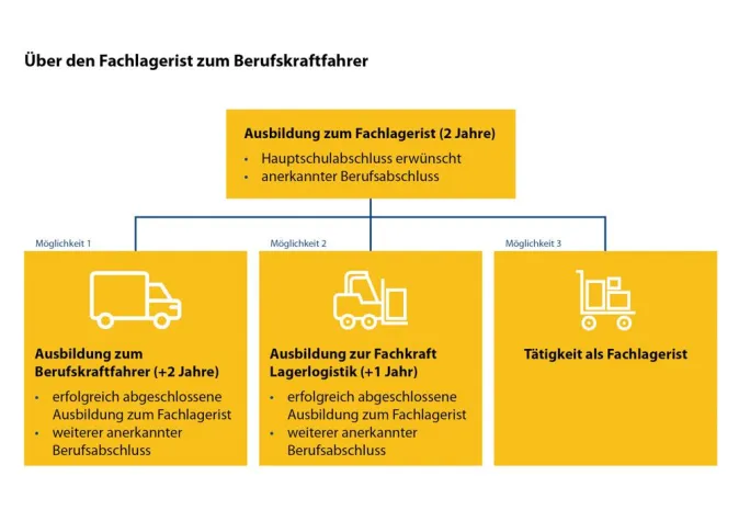 Bild: 2plus2-Konzept: Schuon startet im Herbst neues Ausbildungsmodell