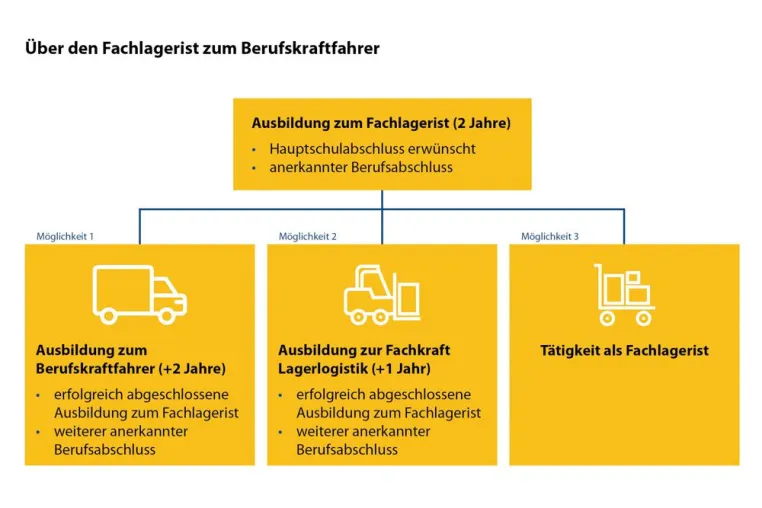 2plus2-Konzept: Schuon startet im Herbst neues Ausbildungsmodell Bild: 2plus2-Konzept: Schuon startet im Herbst neues Ausbildungsmodell