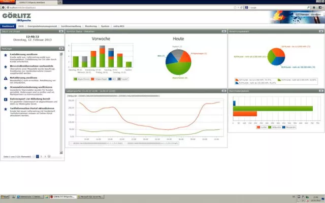 Bild: Komplexität der Smart-Metering-Prozesse aufgelöst