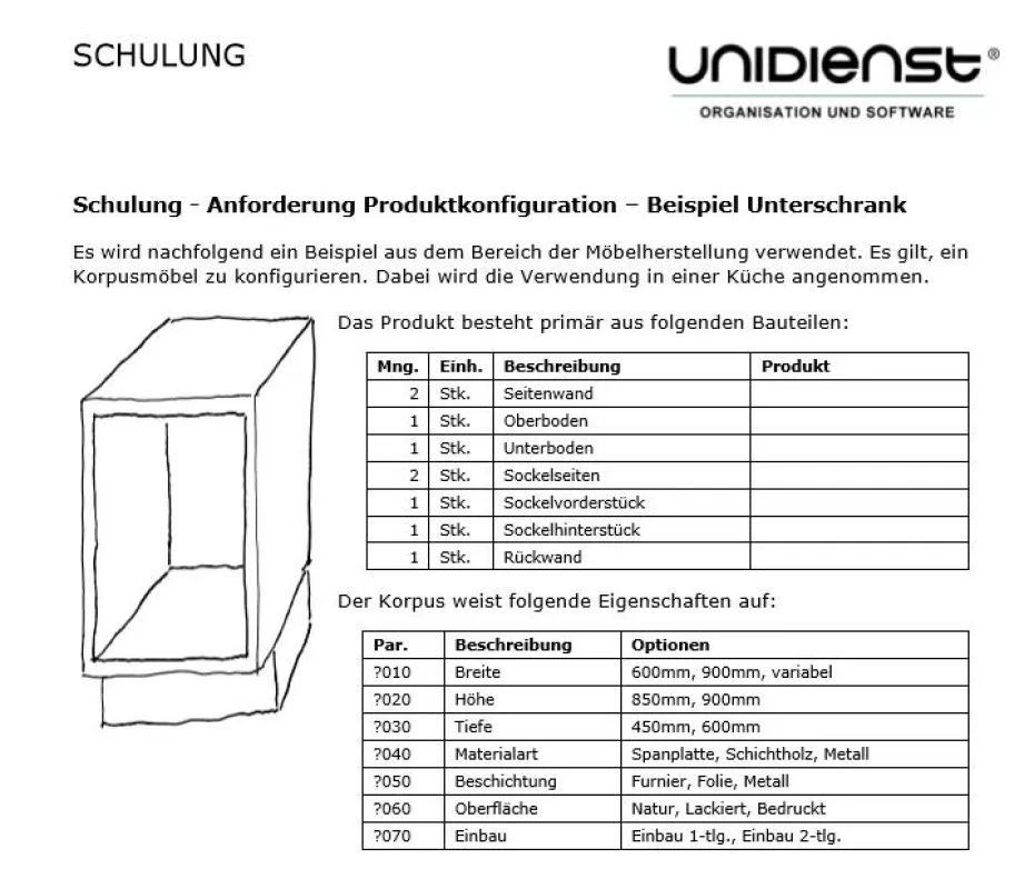 UniPRO/Configurator