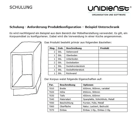 UniPRO/Configurator - Konfigurationsdaten komplexer Produkte Bild: UniPRO/Configurator - Konfigurationsdaten komplexer Produkte