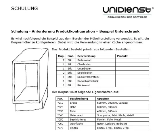 Bild: UniPRO/Configurator - Konfigurationsdaten komplexer Produkte