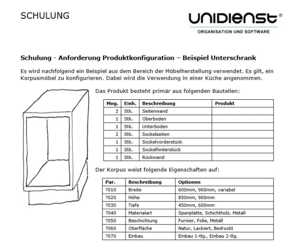 UniPRO/Configurator - Konfigurationsdaten komplexer Produkte Bild: UniPRO/Configurator - Konfigurationsdaten komplexer Produkte
