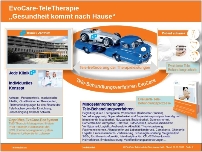 Bild: EvoCare Telemedizin - Neues Therapieangebot für Patienten nach der Reha!