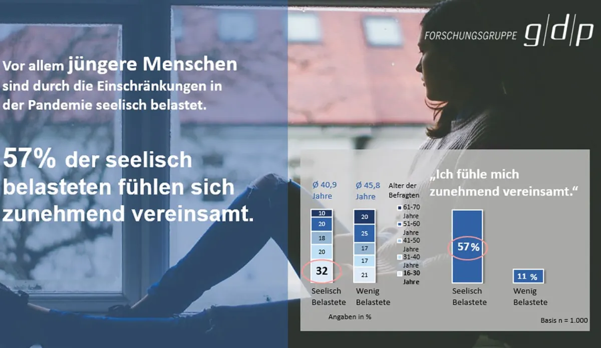 Seelische Belastung (© Forschungsgruppe g/d/p, Pixabay)