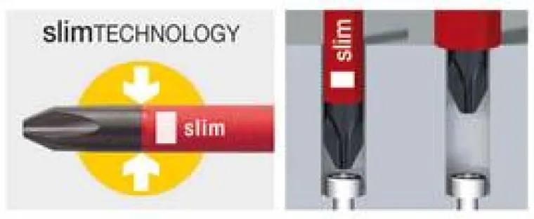 Bild: Wiha slimTECHNOLOGY – Die Innovation der VDE Schraubwerkzeuge