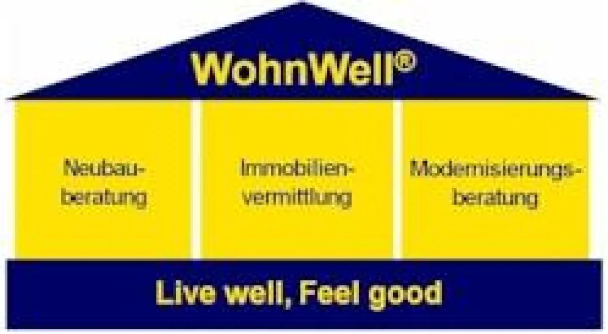 Logo der WohnWell GmbH