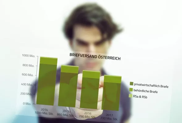Bild: Quo Vadis, Brief? Zahlen und Fakten rund um den Poststandort Österreich