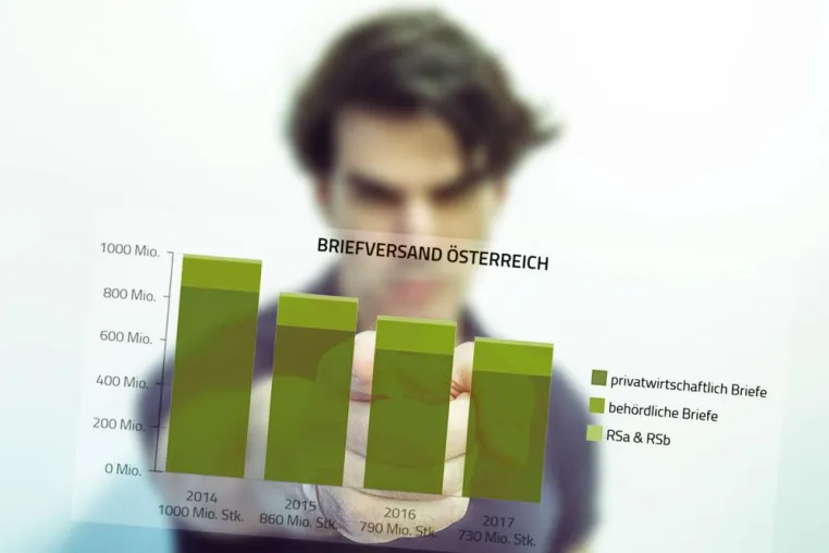 Bild: Quo Vadis, Brief? Zahlen und Fakten rund um den Poststandort Österreich