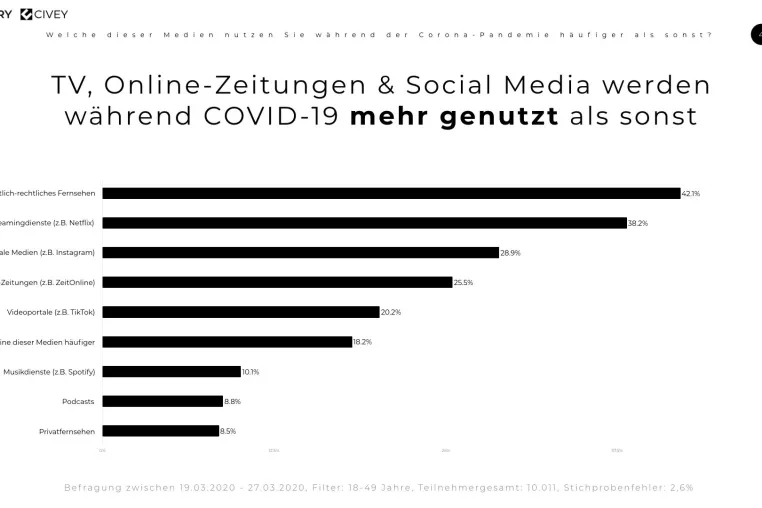 COVID-19 Konsumenten-Studie Bild: COVID-19 Konsumenten-Studie
