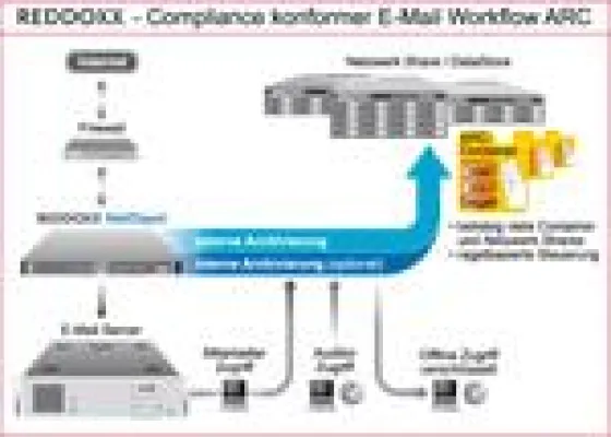 Bild: REDDOXX MailDepot: Automatisches E-Mail-Archivierungssystem mit integrierter Volltextsuche