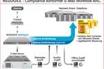 Bild: REDDOXX MailDepot: Automatisches E-Mail-Archivierungssystem mit integrierter Volltextsuche