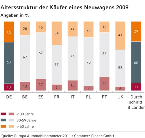 Junge Autofahrer, der mögliche Faktor X im Automobilgeschäft Bild: Junge Autofahrer, der mögliche Faktor X im Automobilgeschäft