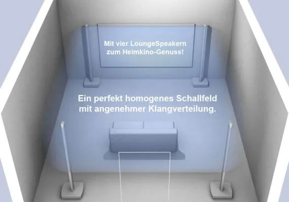 Bild: LoungeSpeaker als Heimkinolösung - Premiere auf der ISE 2015